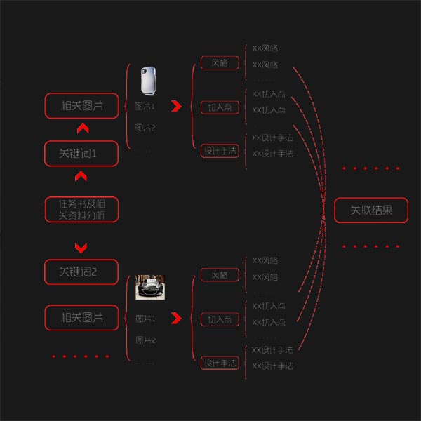 观点-客户参与风暴